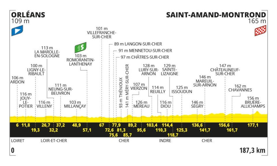Orléans - Saint Amand Montrond