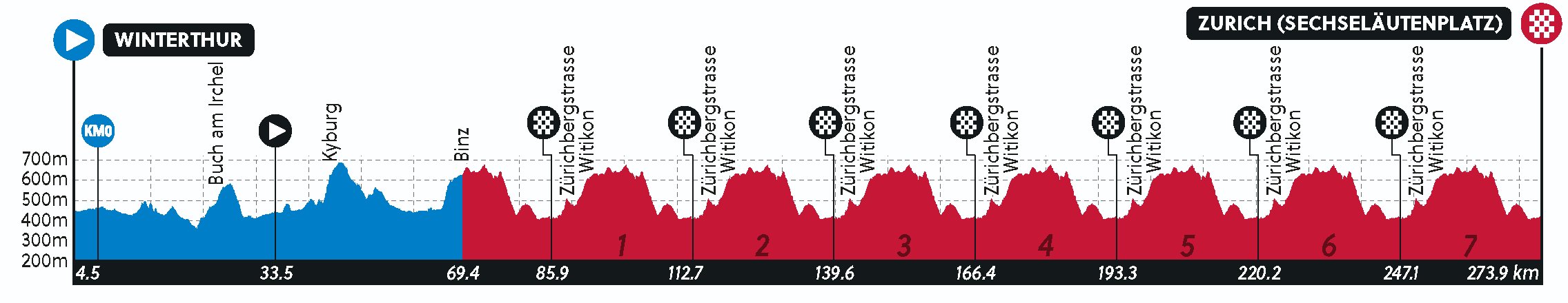 Rute ved VM i cykling 2024